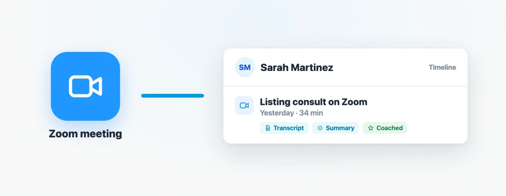 A Zoom listing consult on the contact timeline, with transcript, summary and coaching